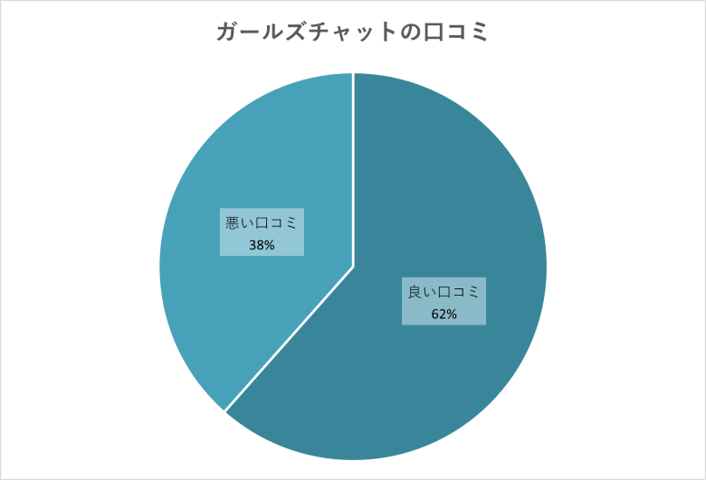 ライブチャット女性募集【ガールズチャット】の口コミ・評判｜最大級のポイ活会員数のげん玉