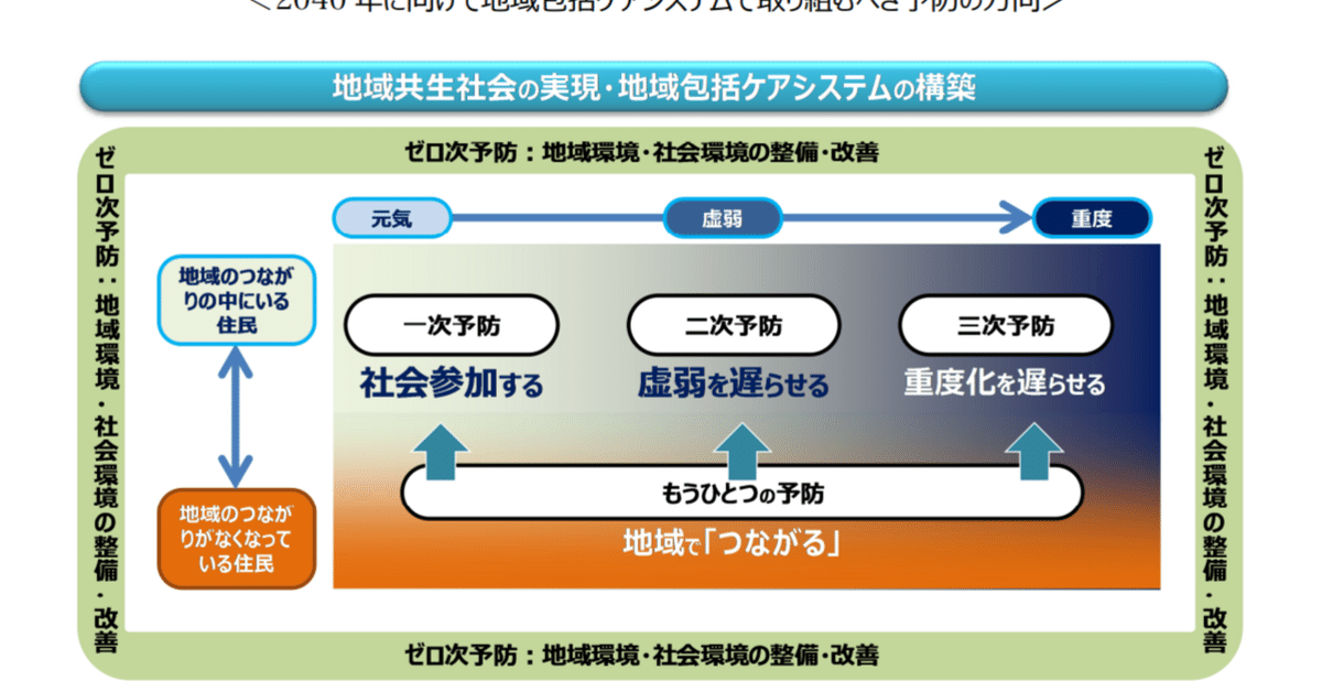 健康を決める力：ヘルスリテラシーを身につける