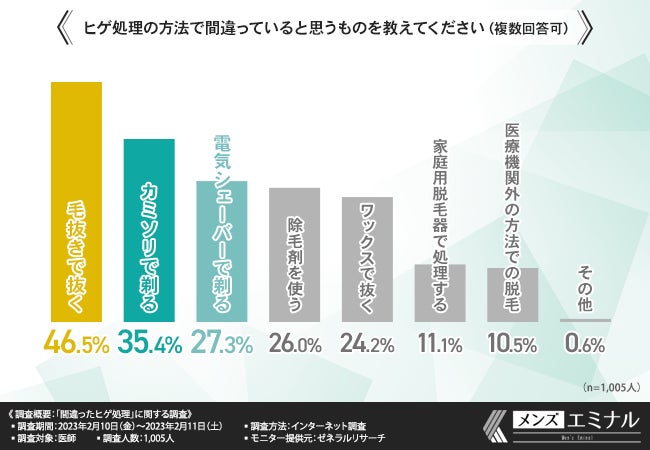 あごひげを抜くのが楽しい♪♪髭を抜くのがやめられない人の末路 - やってみたブログ