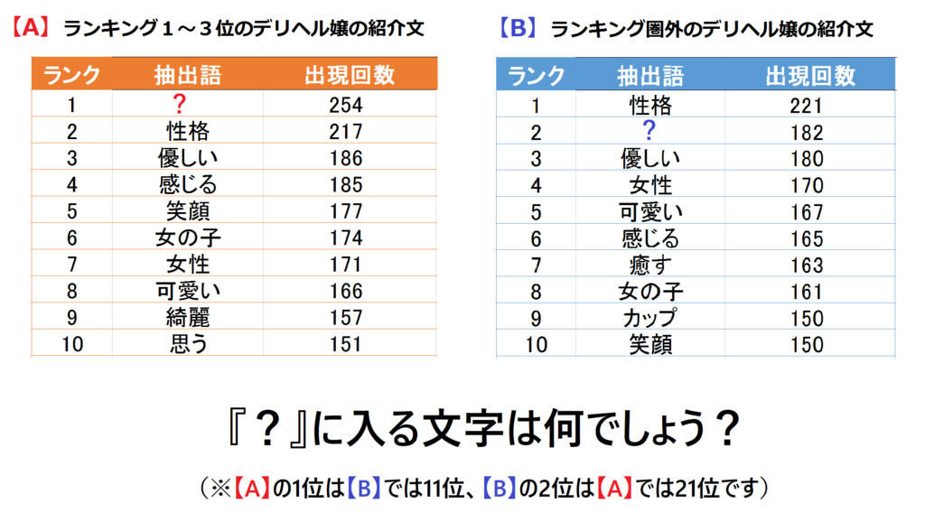 高級デリヘルのランクとは⁉【ラフレシア】