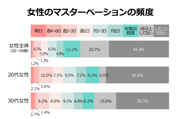 クリトリスオナニーやり方！イク方法とコツ - 夜の保健室