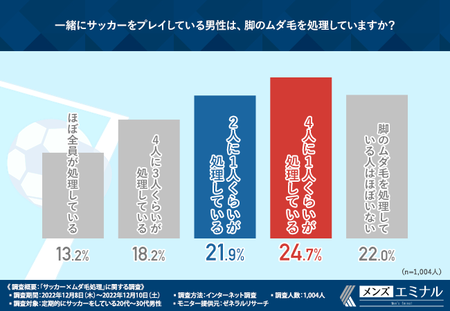 医療VIO脱毛、人気の形（デザイン）は？後悔する前に押さえておきたいこと - 【東京4院・大阪3院】美容皮膚科フェミークリニック