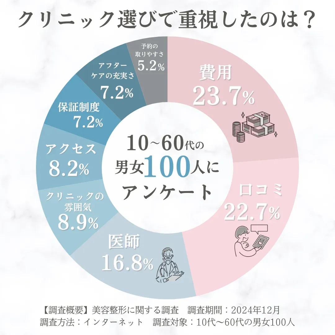 週間ダイヤモンド 2011.10.29 「頼れる病院ランキング」で県下１４位にランキングされました。 -