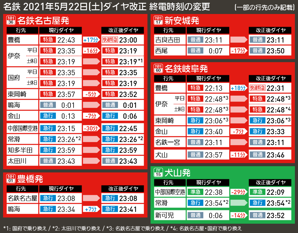 【駅に行って来た】名鉄名古屋本線国府駅は豊川線が分岐する特急停車駅