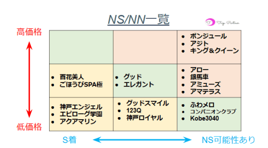 東京でNS/NNできるソープランドまとめ！【全197店舗】 | enjoy-night[エンジョイナイト]