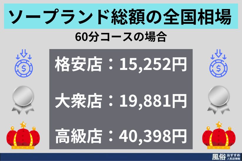 ECサイトにシェア奪われる、リアル店舗の高価格帯ボディソープ – MD