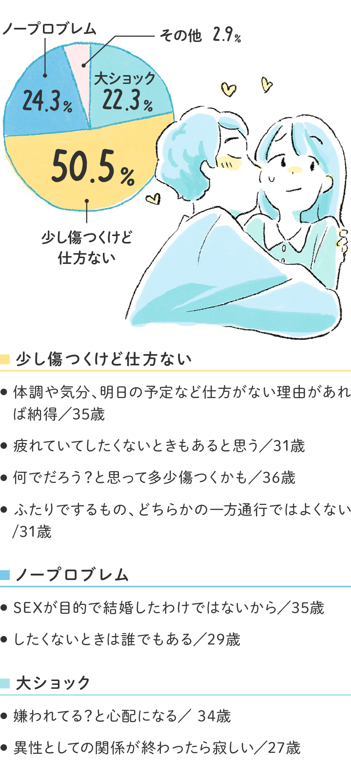 心も身体もつながるセックス〜やり方編〜 | カラフルクレイジー