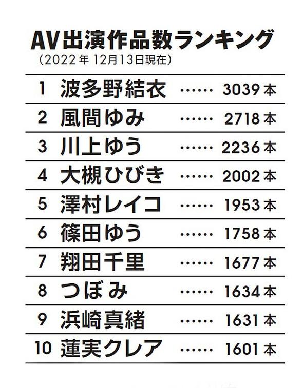 アイドルを超える美少女AV女優 人気ランキング（1940人）