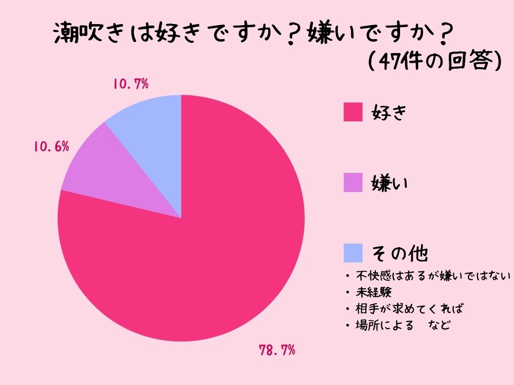 男の潮吹きとは？やり方のコツやリアルな体験談も紹介！｜風じゃマガジン