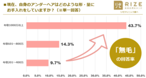 男性のパイパンとセックスでのメリット - TENGAヘルスケア プロダクトサイト