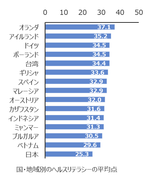 地域で行われているヘルスプロモーションの例│ケアスル介護