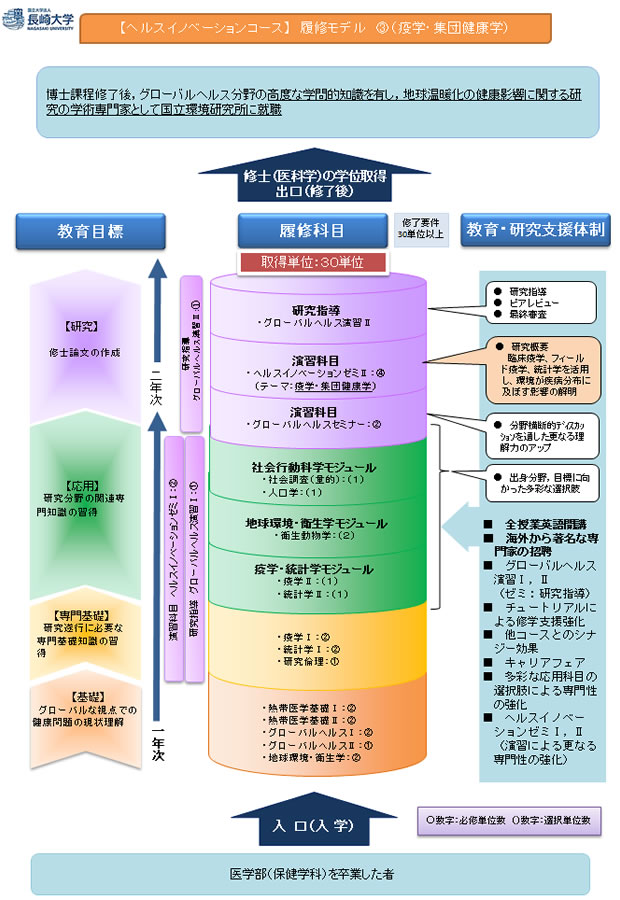 ストレス要因を知り対策につなげる 職場のメンタルヘルス実践コース（ME） ｜経済法令研究会