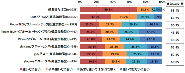 一般女性の30%がデカチン好きだった！全国の女性が好むペニスの特徴とは？