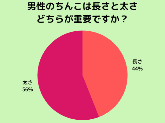 ペニスの大きさ平均は13cm！女性の理想サイズはさらにデカい！？｜薬の通販オンライン