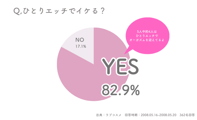 女性がオナニーでイク方法！平均頻度や注意点を解説【快感スタイル】