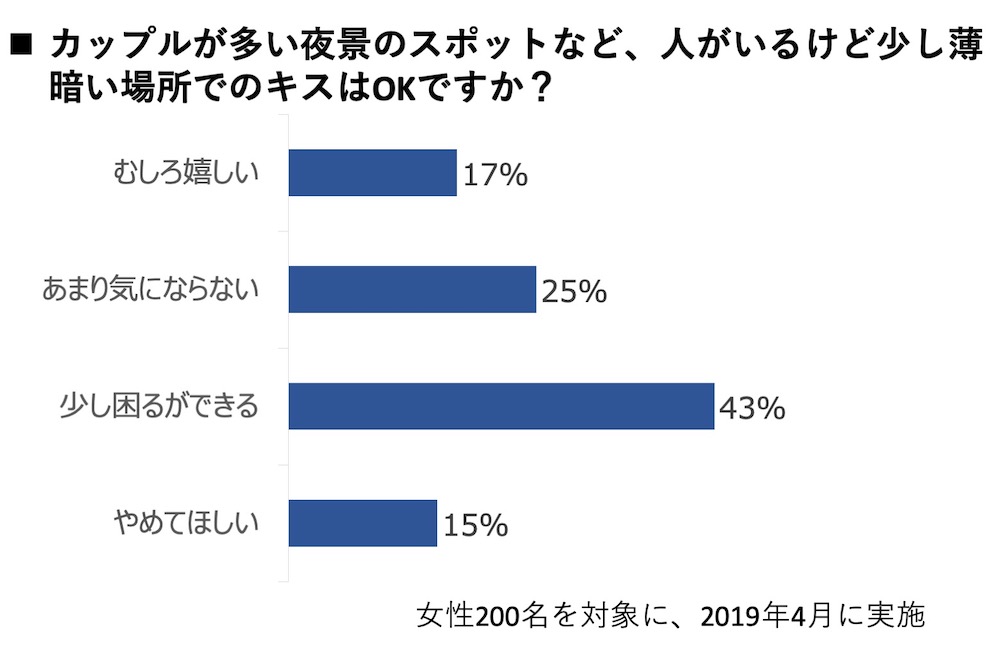 キスが多いカップルはやっぱり長続き？頻度や仕方、回数などから秘訣を探ろう | 当たる占いならmarouge（マルージュ）占い