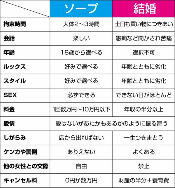 デリヘル店員による【吉原高級ソープ体験レポ】安い店や高級デリとの違いについて解説！ | BANANASCOOTER'S～バナナスクーターズブログ～