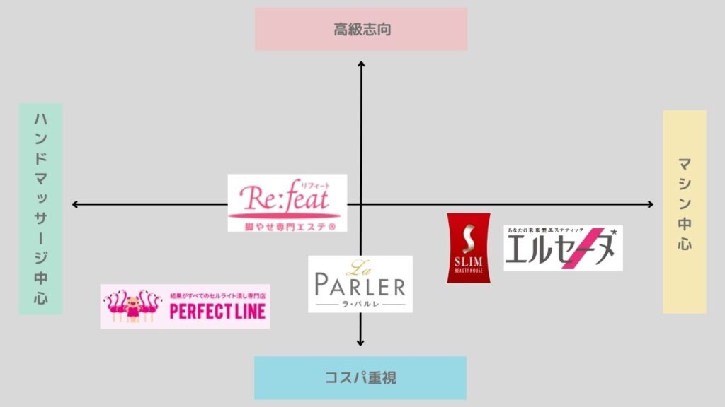 大阪駅でフェイシャルエステが人気のエステサロン｜ホットペッパービューティー