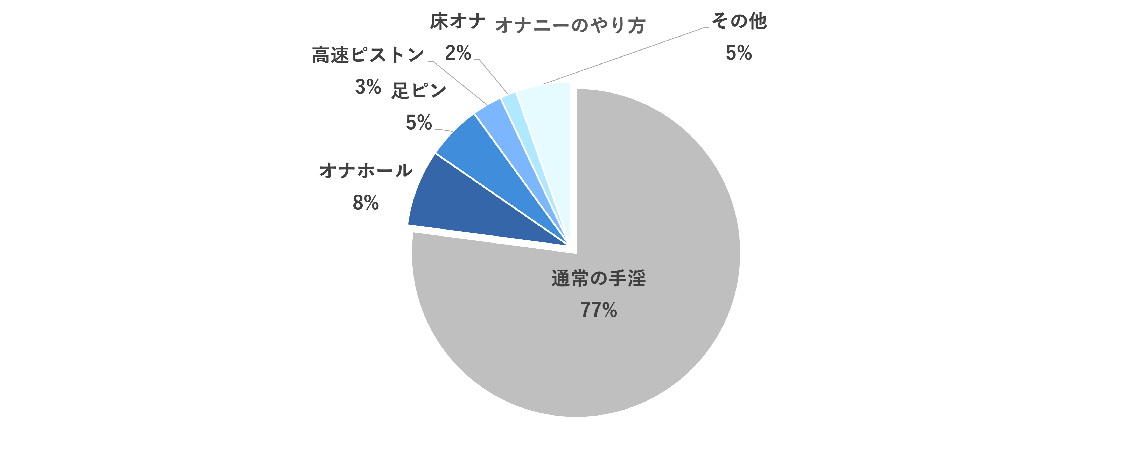 前立腺オナニー(アナニー)の正しいやり方とは？危険？絶頂するコツを解説│熟女動画を見るならソクヨム