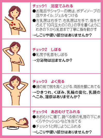 人に言えない…【乳輪肥大】の悩み｜平均サイズはどれくらい？乳輪縮小手術にまつわる疑問を医師が解説 | ヨガジャーナルオンライン