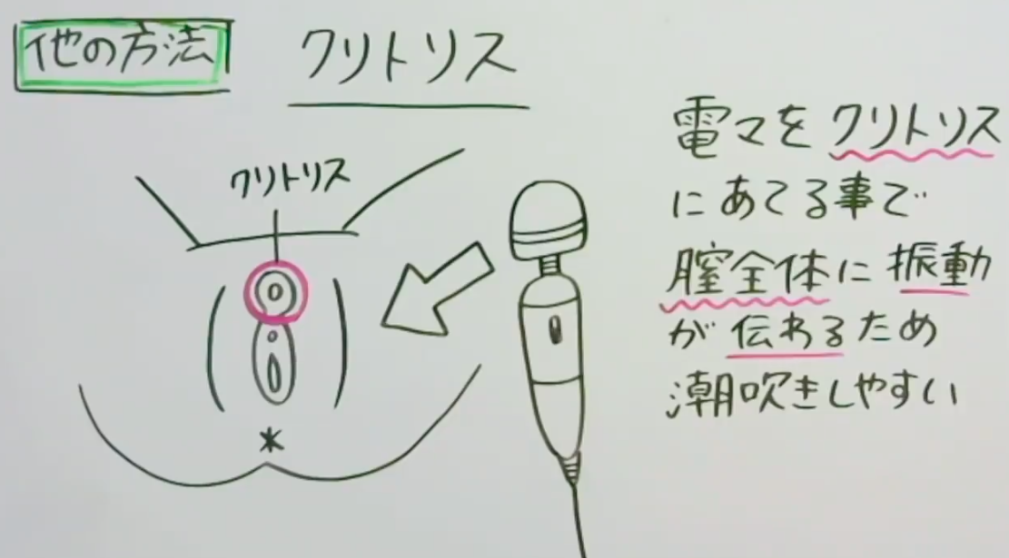 潮吹き」と「イク」は別物!?潮吹きの正体とは？ – メンズ形成外科 |