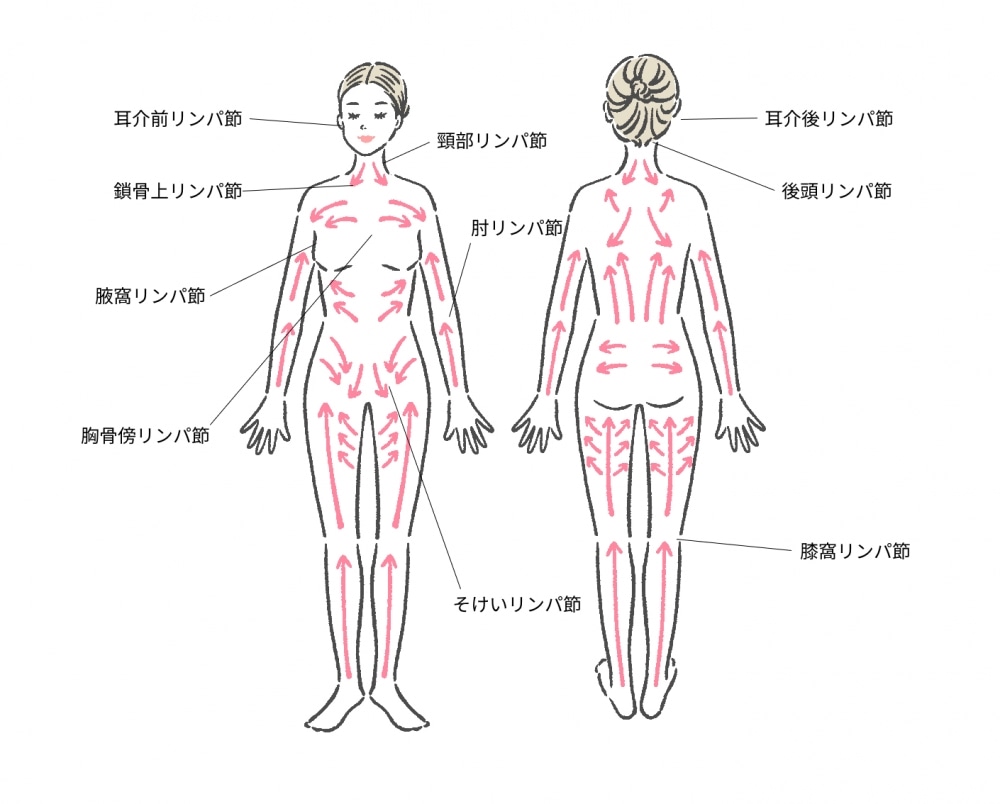 メンズやペアのご利用大歓迎☆アロマの香りに包まれて極上のリラックスタイムをお過ごし♪ | 台湾式リンパ美体サロン Relaxnya