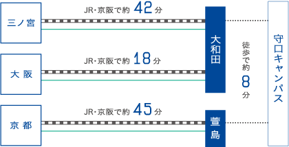 枚方のホテル・旅館 料金比較・宿泊予約 - 12社から最安値検索【価格.com】