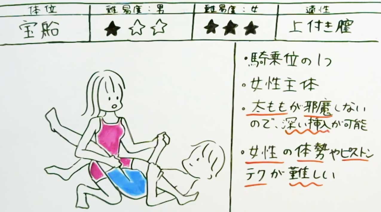 騎乗位の動き方とコツ！腰のグラインドやエッチの練習方法を漫画・動画で徹底解説【快感スタイル】