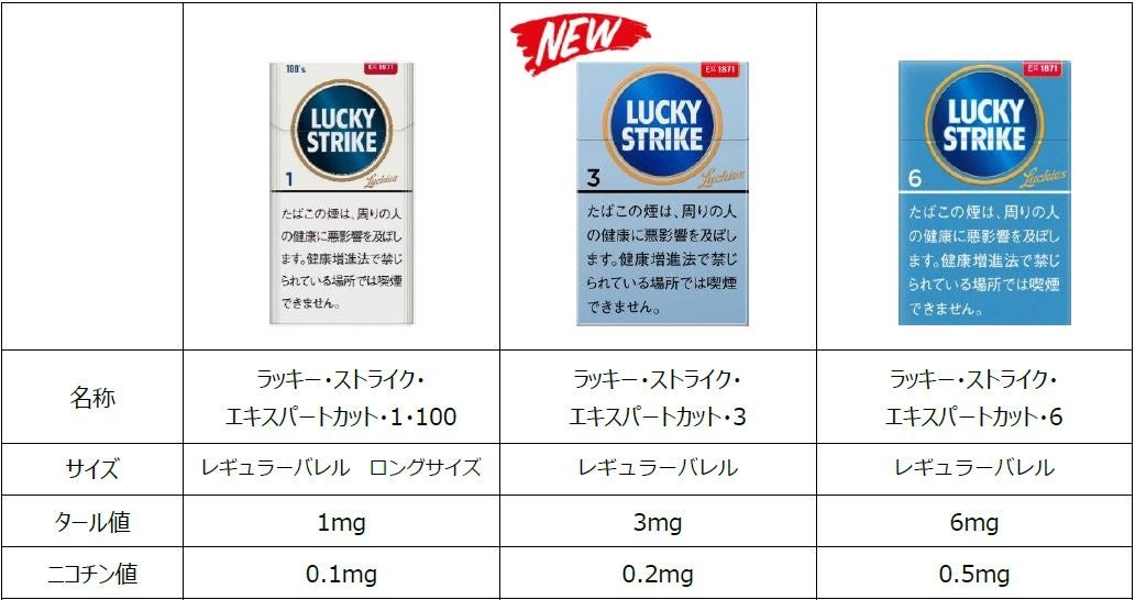 男女別】タバコの銘柄でイメージや偏見がある？喫煙者・非喫煙者150人にアンケート調査実施！｜SMOPIA