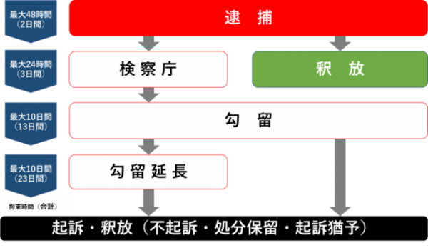 サクラバイトの評判まとめ！結婚式、葬儀、婚活のサクラは楽で稼げる？