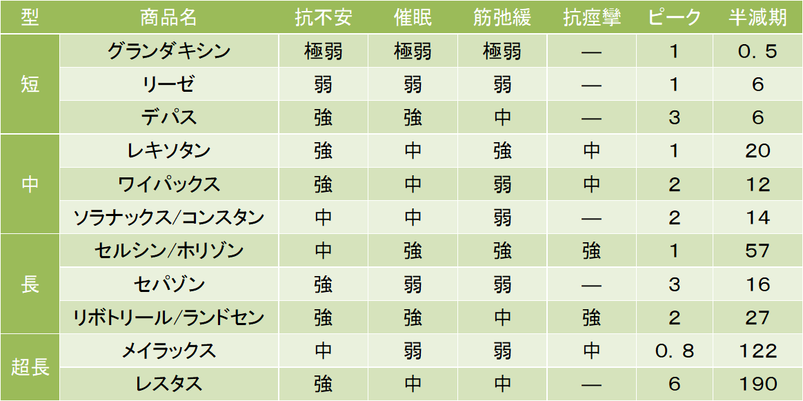 活ジン28｜明治の口コミ - ⚠️ほぼ雑談です🙏コスメのお話は