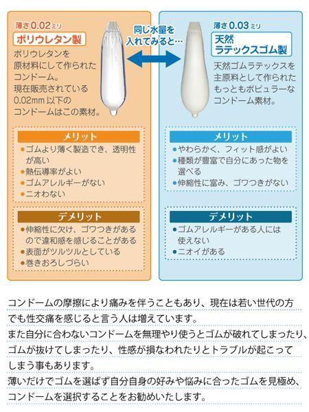 コンドーム知識 | コンドーム大百科