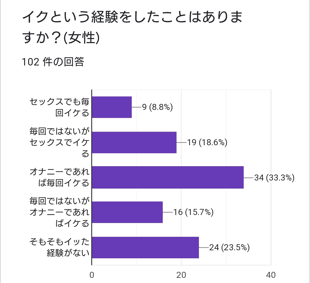 本気でイク、デリヘル嬢（莉奈） | 萌えた体験談データベース