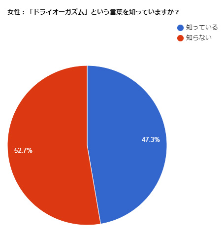 エネマグラでドライオーガズムに達するためのコツはありますか？ 呼吸法なども意識した方が良いですか？ |