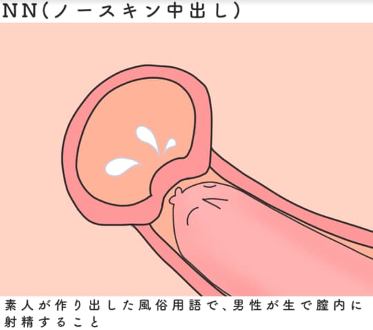 ソープのNN・NSとは何の意味？風俗で働くなら知っておきたい用語 | 風俗求人『Qプリ』