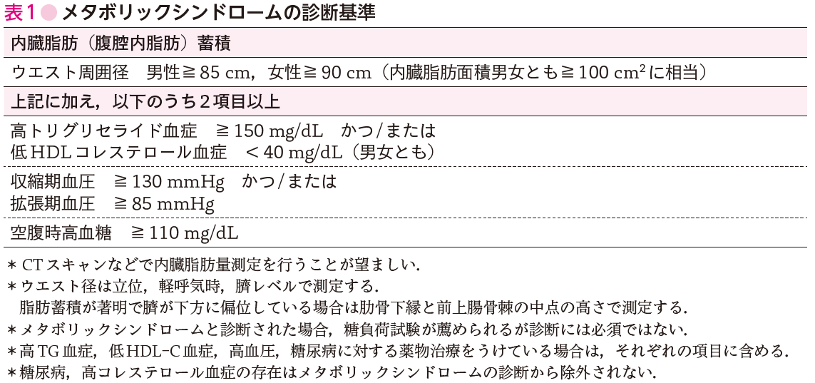 世紀末シンドローム: ニューエイジの光と闇』｜感想・レビュー - 読書メーター