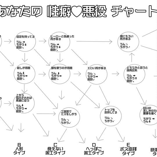 相手の異常性癖にうんざり！離婚を進めるにはどうすればよいのか？｜春田法律事務所