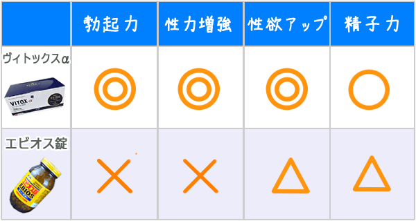 エビオス錠