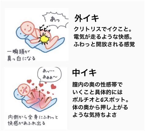 空イキとは？BL漫画で使われる意味や感覚 - 夜の保健室