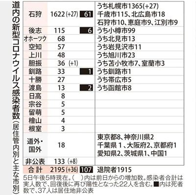 財界さっぽろのバックナンバー | 雑誌/定期購読の予約はFujisan