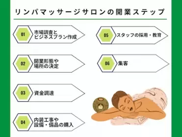 ベビーマッサージの教室を開業する時に資格が必要ないって本当なの？ | JABC日本ベビー＆チャイルドケア協会