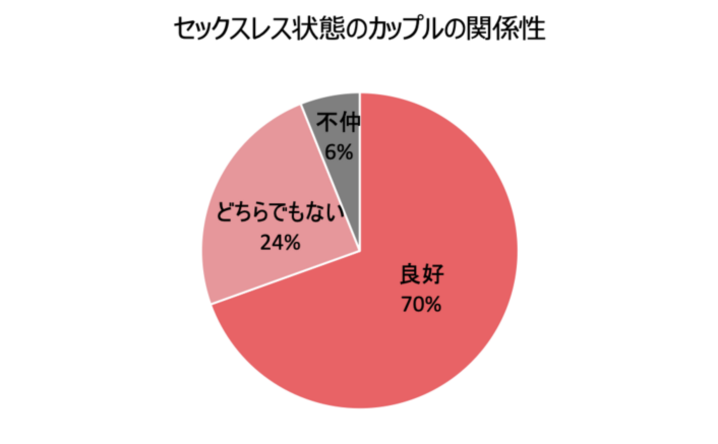 毎日セックス」はOK！定期的な性行為のメリットを解説【医師監修】 | 新橋ファーストクリニック【公式】