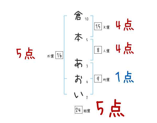 2回の食事だけでブランドバッグが手に入るの！？」東京に魅了された地方出身の女に、男が放った一言 - Peachy（ピーチィ） - ライブドアニュース