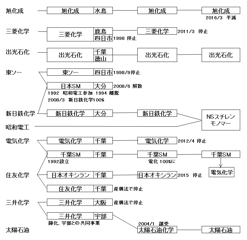 ホテル リオ -