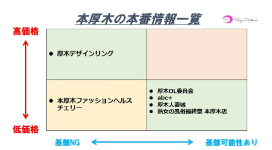 熟女の風俗最終章 本厚木店の求人情報｜厚木・大和のスタッフ・ドライバー男性高収入求人｜ジョブヘブン