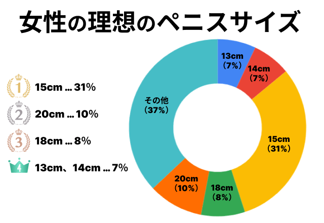 現役医師が解説】日本人のペニスサイズはアメリカ人よりデカかった！？ – メンズ形成外科 |