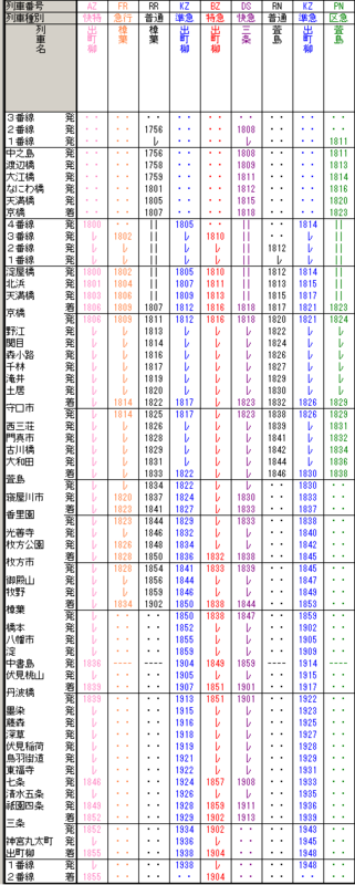 始発ウォッチ★京阪淀屋橋駅 始業検査・バック運転・女学生児童優先車両など