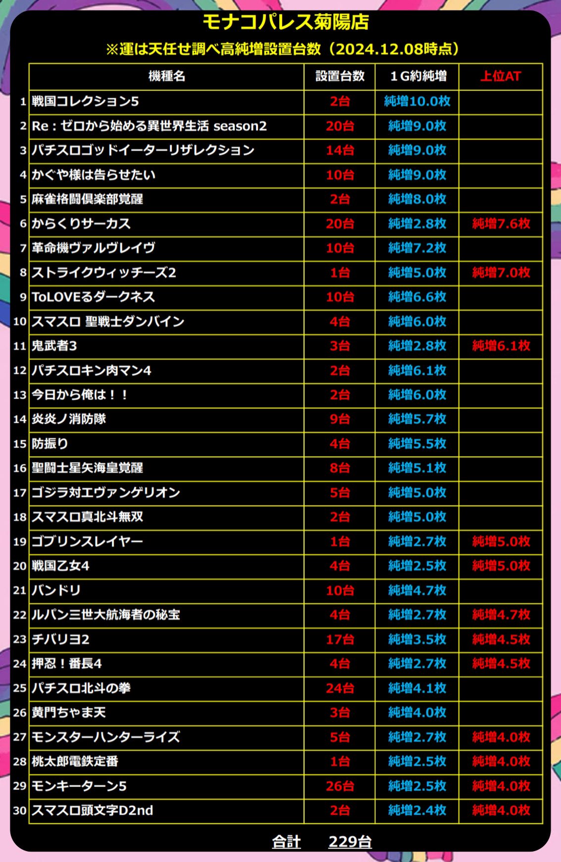 菊陽町 多文化共生・にぎわいづくり事業 ポップサーカス熊本公演 | 菊池郡菊陽町