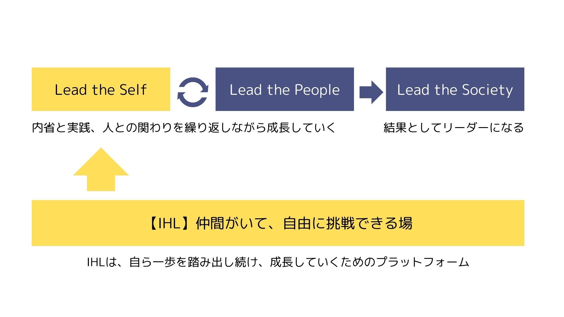 ヘルスリテラシーとは｜向上させる取り組み、具体例｜RIZAP 健康経営コラム​