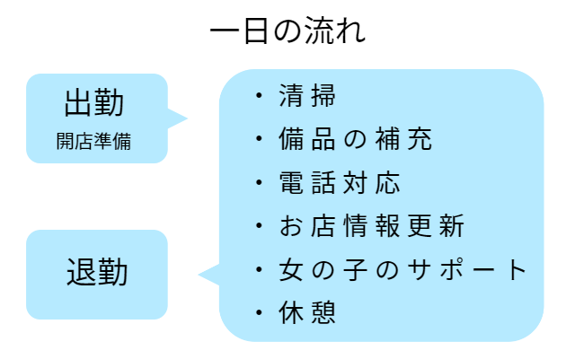 デリヘルの1日の流れって？出勤から退勤まで過ごし方を密着レポート｜ココミル